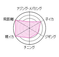 張りのある軽量、スキッドロウインペリアルレーザーキング86